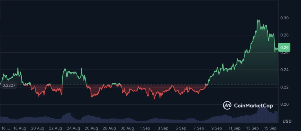 chart135315 2
