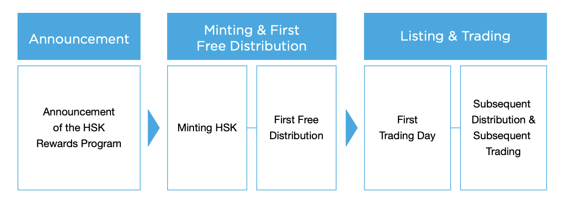 一文读懂HashKey Group生态积分HSK的权益和分配机制