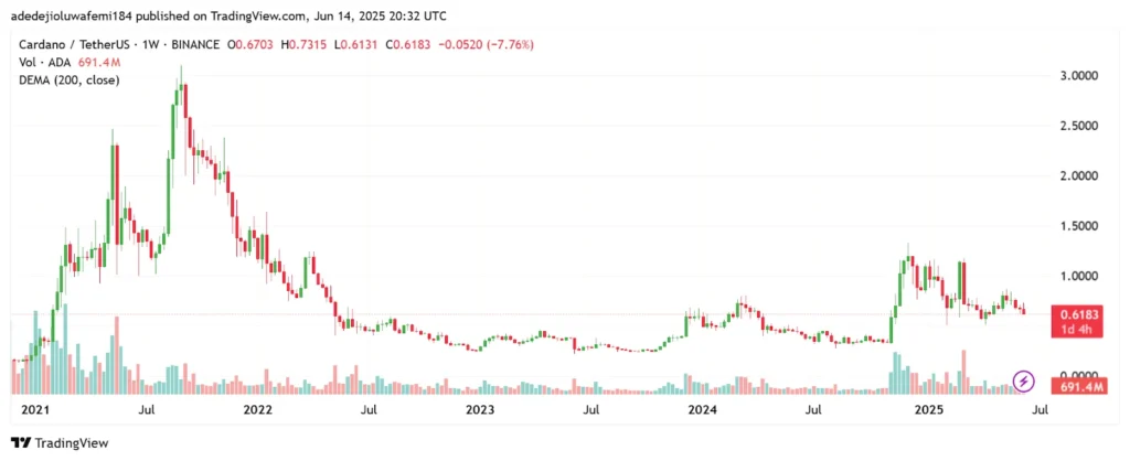 ada chart