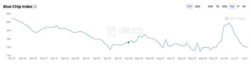 Azuki信仰崩塌，小图片NFT的叙事到头了吗？