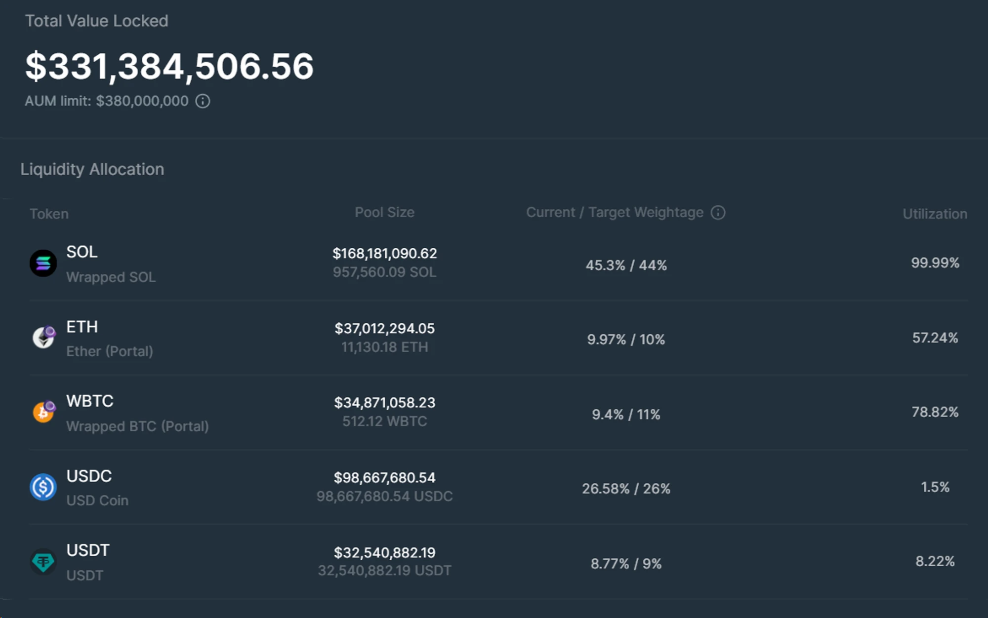 Metrics Ventures研报：Jupiter是投资Solana的放大器吗？