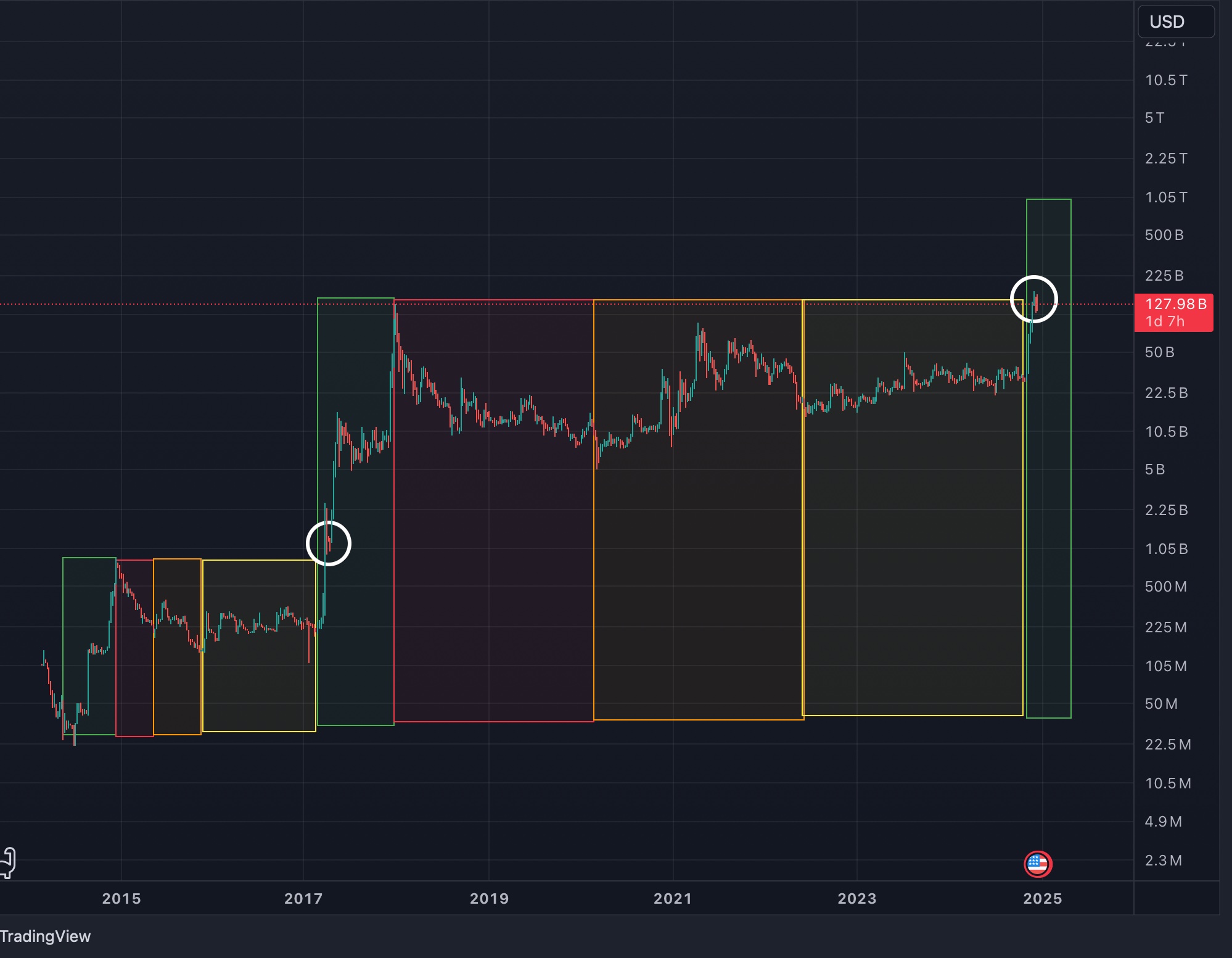 Expert Says Ignoring XRP This Bull Run Could Be One of the Biggest Mistakes, Cites Probable $1T Market Cap