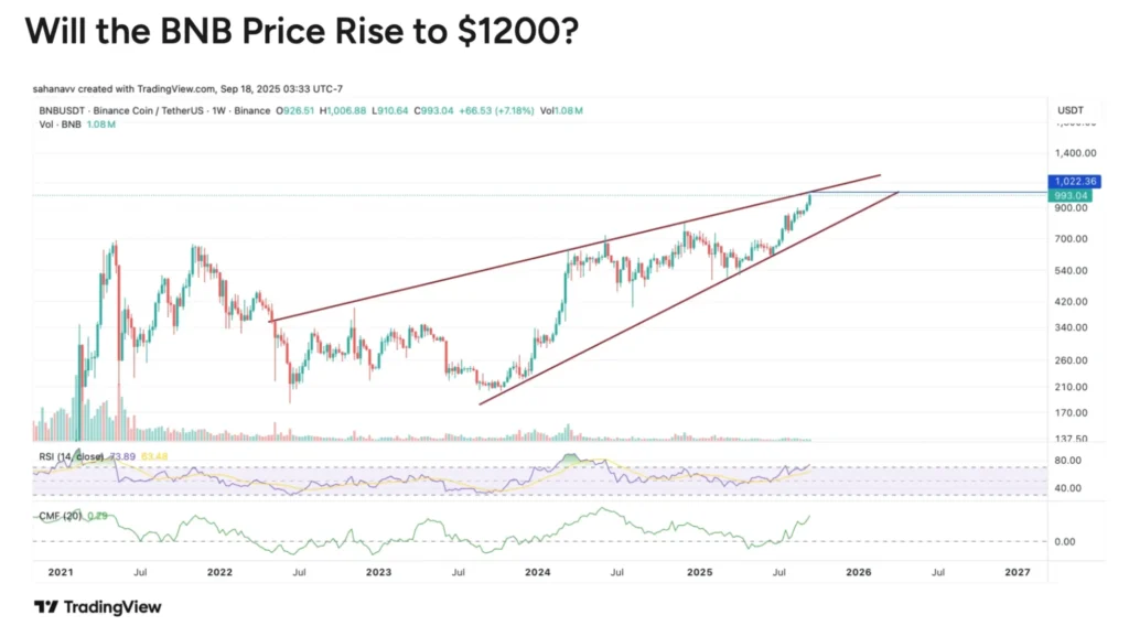 Chart315315 2 1