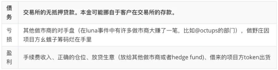 庄家操盘往事：做市商与项目方、交易所的「爱恨情仇」