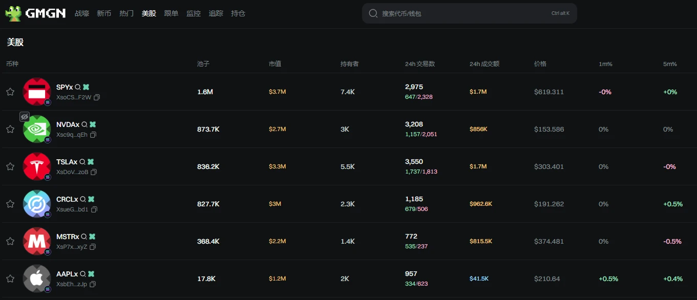 我在链上炒美股，第一天心态已飘