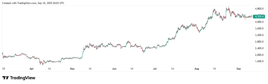 MAGACOIN 3535 1