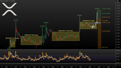 Analyst Highlights What People Are Missing In The XRP Price Chart