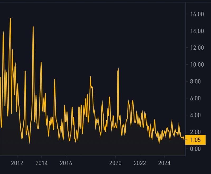 Crypto Volatility: A Risk or Normal Asset Behavior?