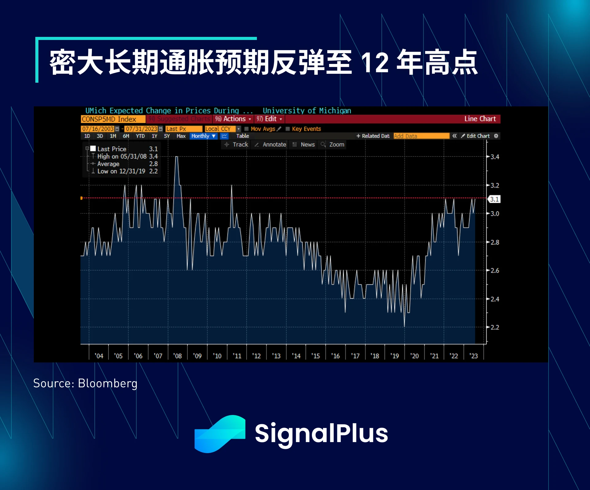 SignalPlus宏观研报(20230717)：“暑假交易”来临，风险资产预计继续坚挺