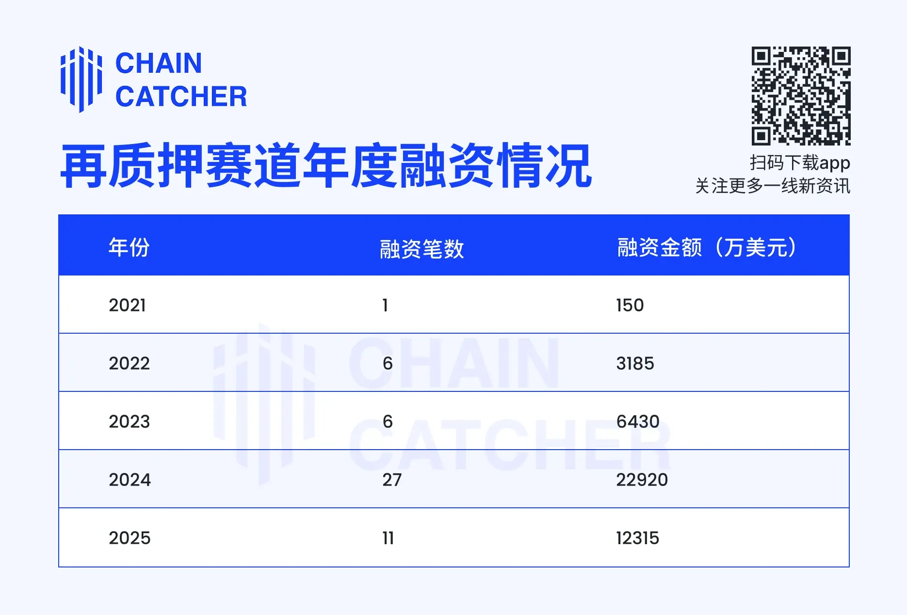 再质押赛道降温：头部项目的转型与突围