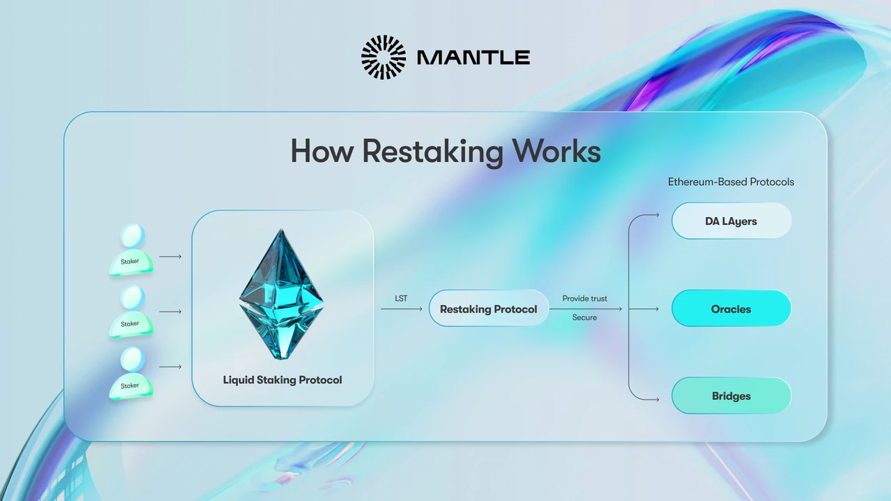 解析mETH Protocol：“再质押”叙事下用户最高效的选择