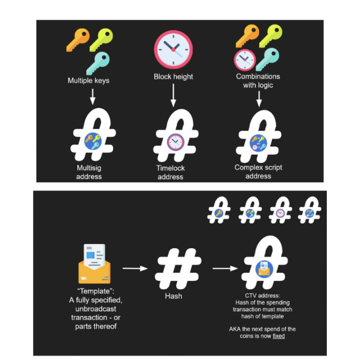 HashKey Capital研报：Covenants，<a href=