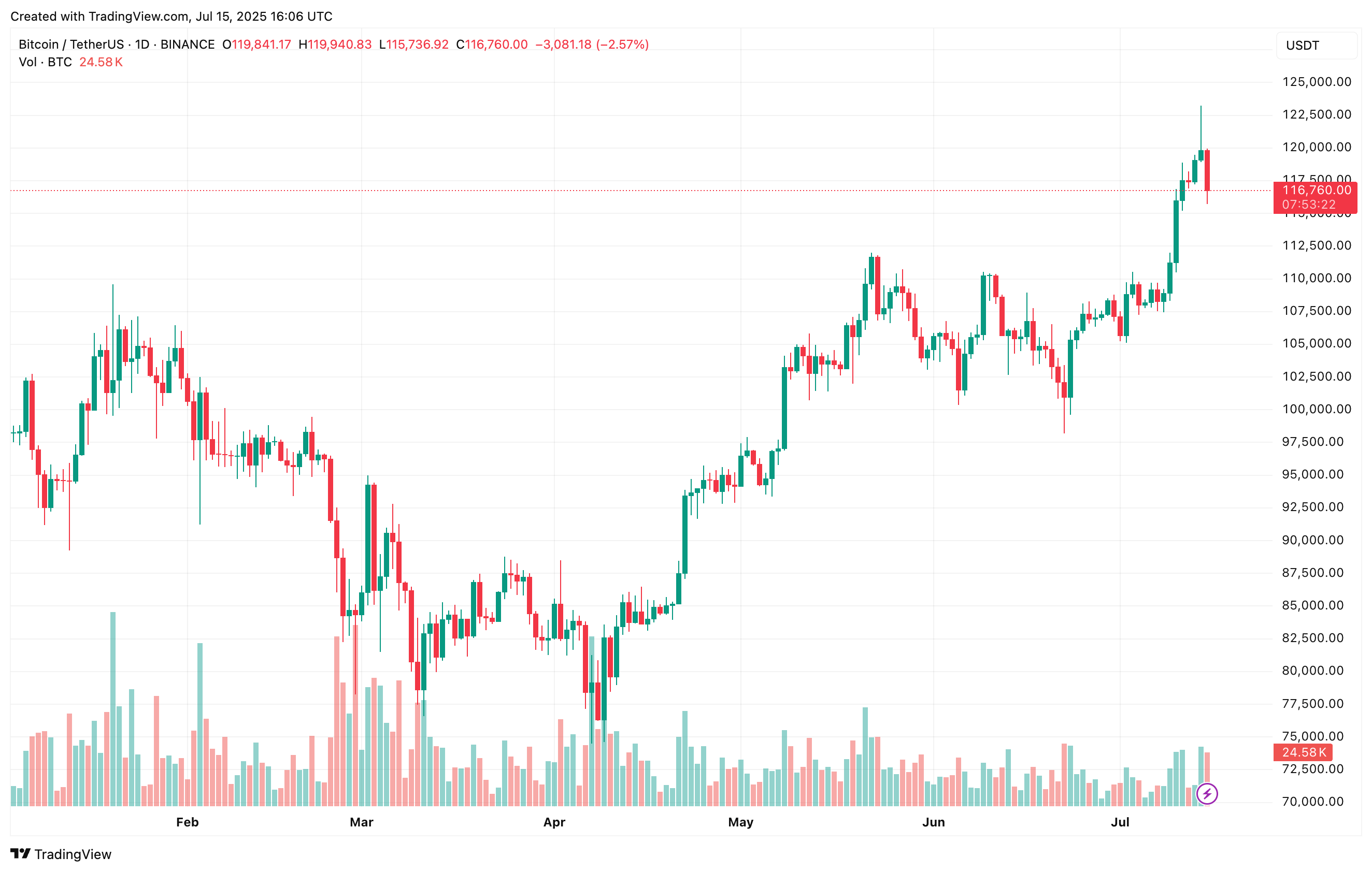 bitcoin