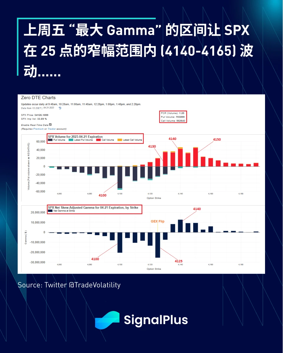 SignalPlus：华尔街预计一季度经济向好，大型银行压力缓解