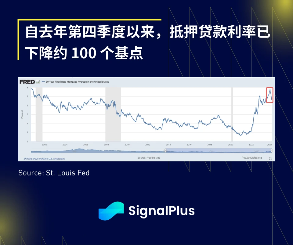 SignalPlus宏观研报(20240108)：BTC现货ETF通过预期大增