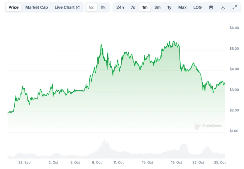 美国大选临近，Polymarket的数据更可信吗？