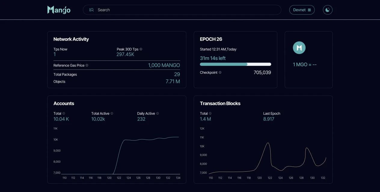 Mango Network：构建比特币Layer 2生态的桥梁，一个更优的BTC原生L2桥接方案