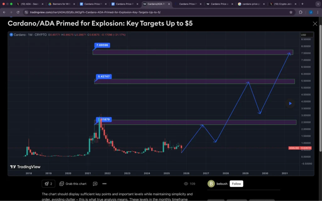 chart99879 2