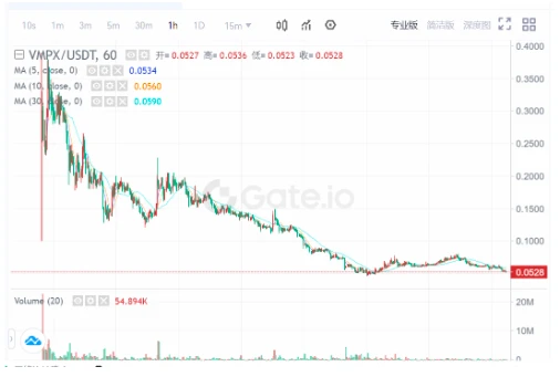 全面解读BRC-20：全新叙事还是泡沫盛宴？