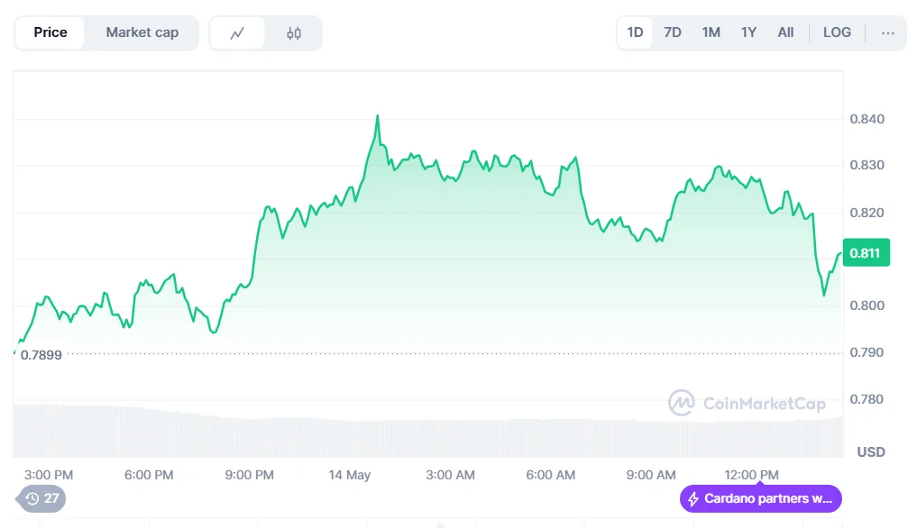 ada chart