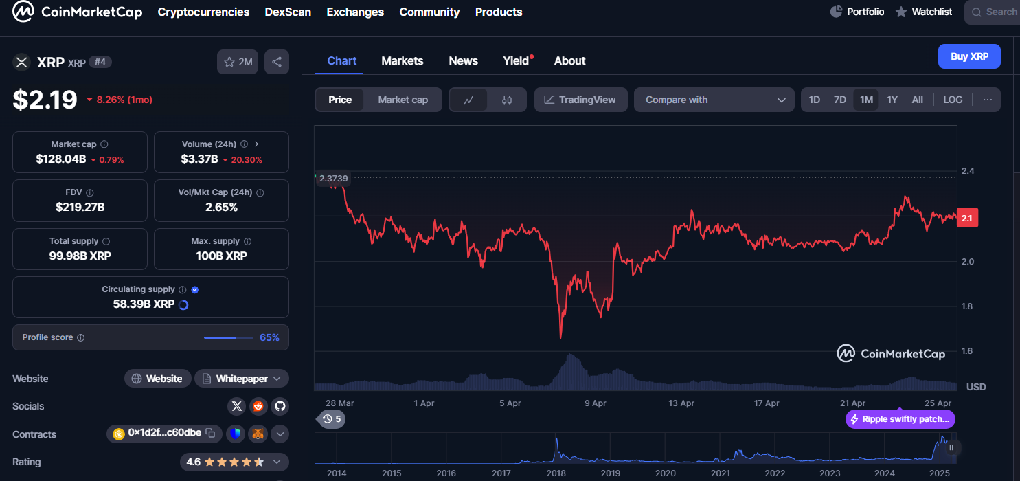 XRP price prediction 2025