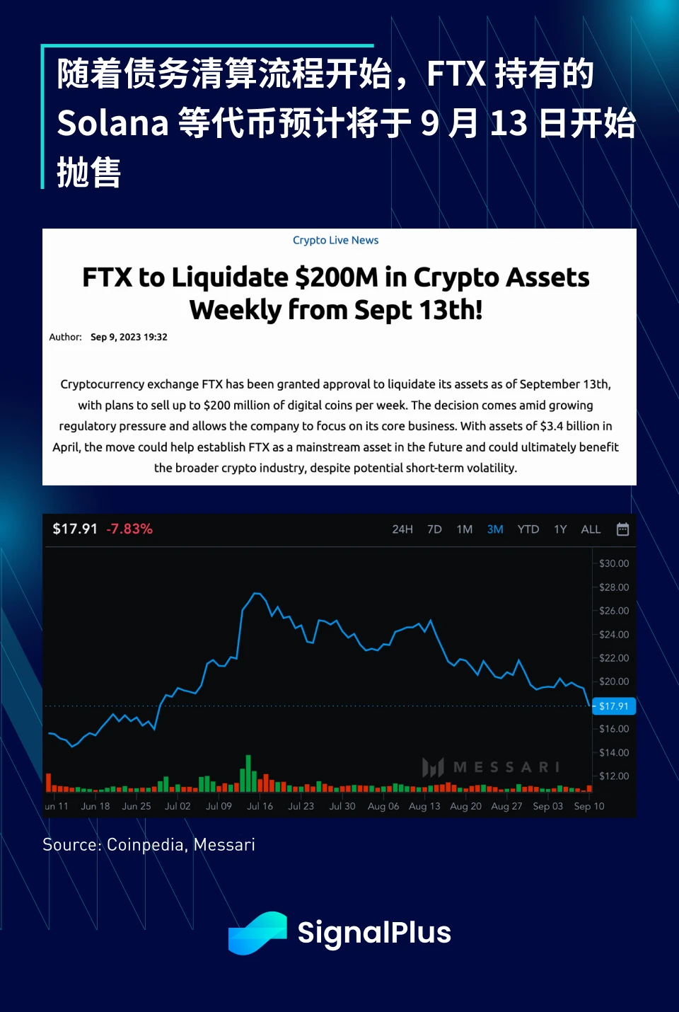 SignalPlus宏观研报(20230911)：FTX清算在即，加密市场乌云盖顶