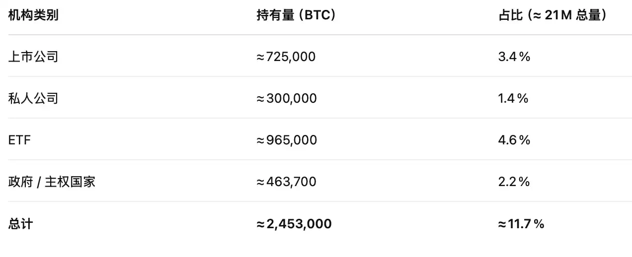 比特币房贷，一个6.6万亿美元的新蓝海