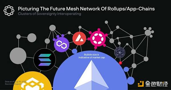 Delphi Labs: 为何我们将研发重点聚焦在Cosmos生态？