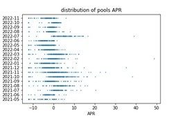 Uniswap V3的小池子也有金矿，淘金路上LP们各显神通