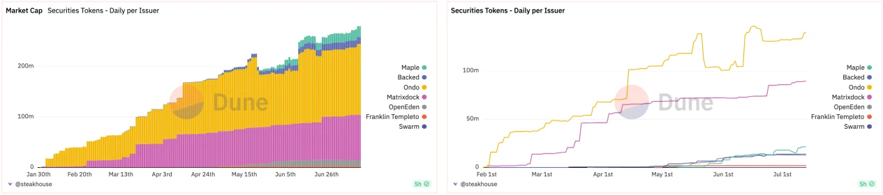 OKX Ventures：拥抱一切市场，RWA如何帮助DeFi吞噬世界