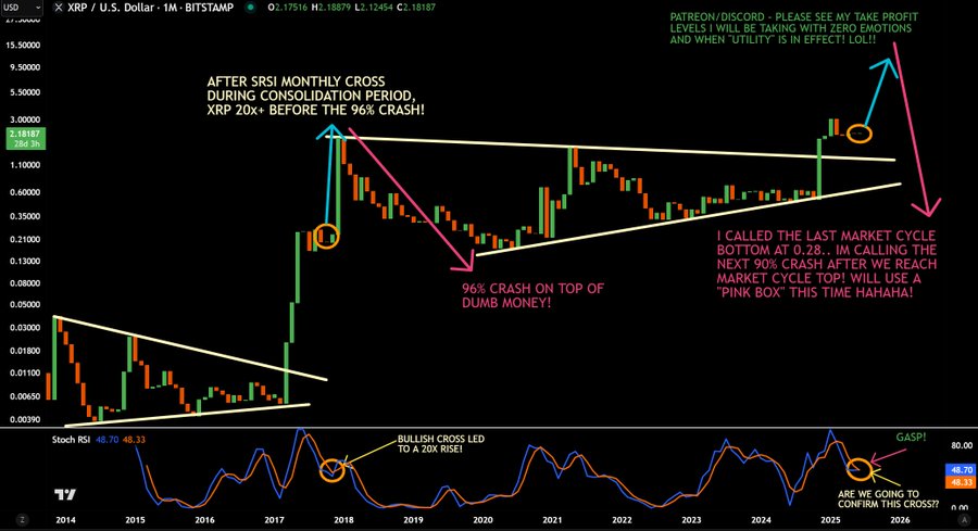 xrp price prediction