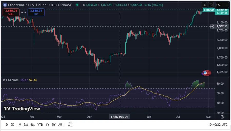 ETHUSD