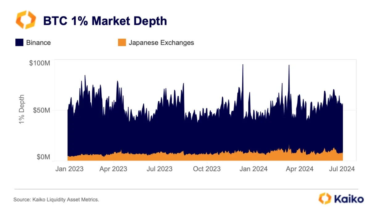 日本加密市场现状：监管过早介入，竞争力不如香港新加坡？