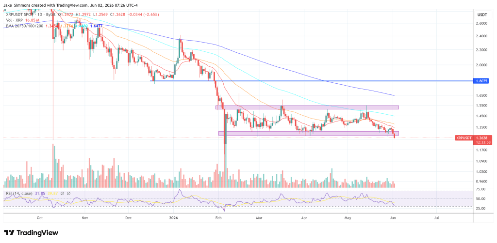 Pundit Reveals Why RLUSD Will Make XRP More Valuable, Not Less