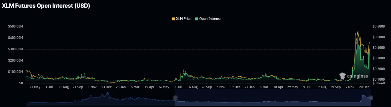 XLM Price Forecast: Is $2 Target Achievable for Stellar Bulls?