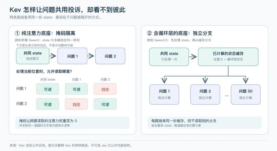 深入底层看 Jev，能否戴上&ldquo;范式革新&rdquo;的王冠