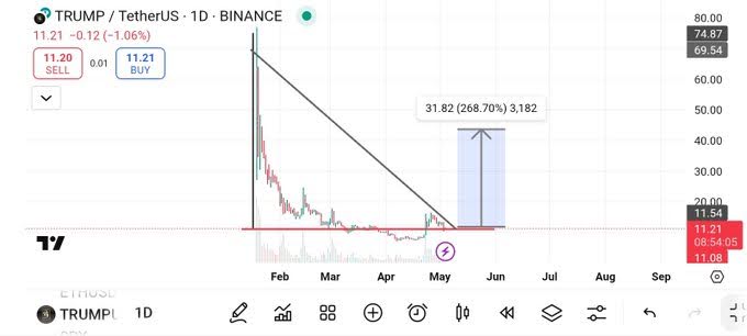 trump chart