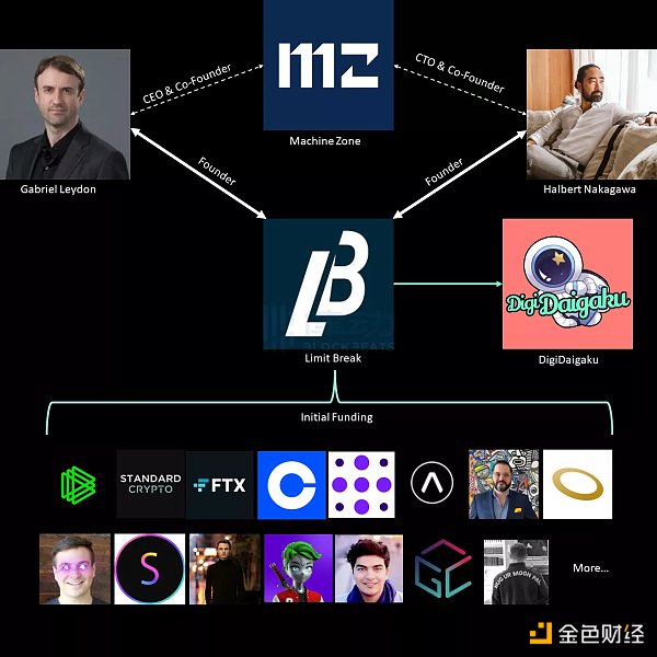 旁氏续命法则：F2O模式的经济学原理分析