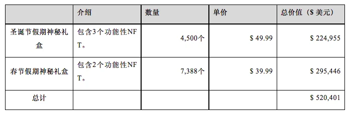 头等仓研报：全面解读MMORPG链游Big Time