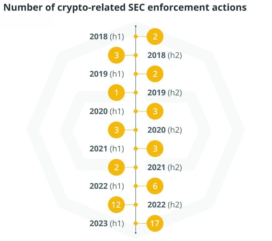 FTX最新进展梳理：多方有破产收购意向，用户索赔网站将于7月上线