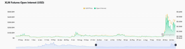 XLM Price Up By 7%: Will Stellar Follow XRP's Path?