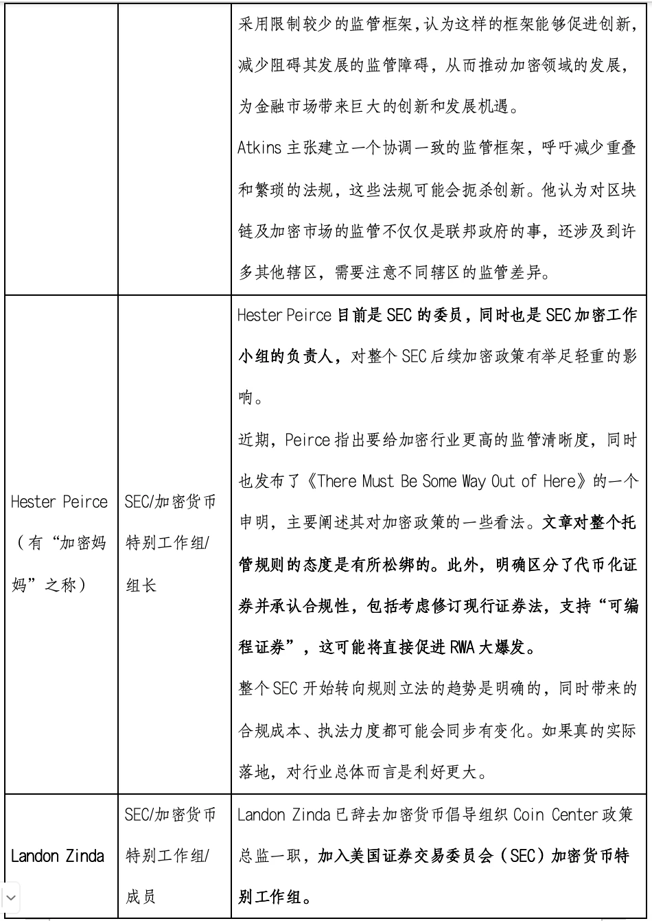 MVC市场洞察 | 一览近期Trump行政官员任命及立法推动进程