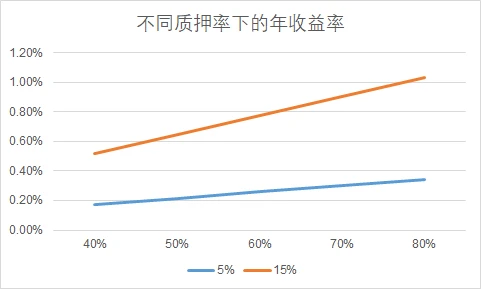 pSTAKE项目解读：币安投资的LSD的腰部项目