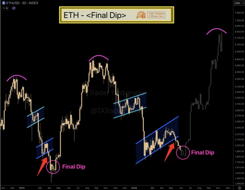 Ethereum Ready For The ‘Final Dip’? Analysts Call For New Lows As Price Retests $1,900