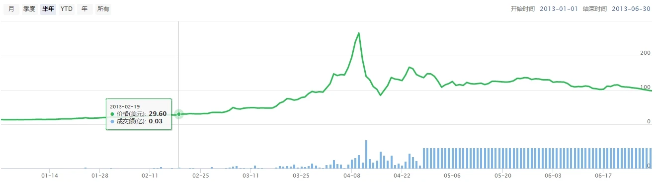 BTC生态｜募资750万美元重建「巫师村」，详解Taproot Wizards建设计划