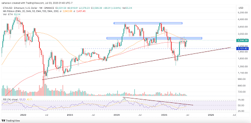 ethereum price