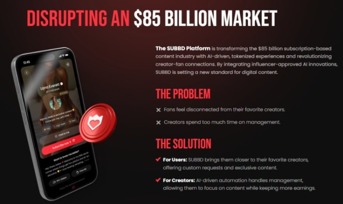 SUBBD Token’s AI Ambition: A Potential Revolution for the $191B Creator Economy?