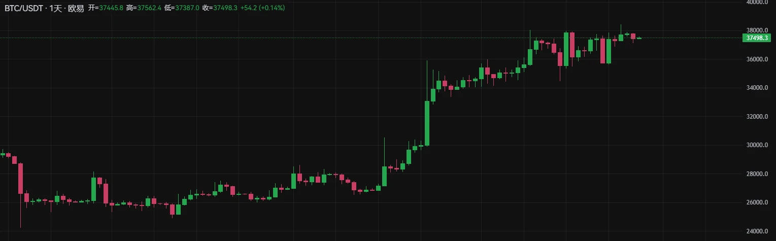 BTC周报 | Atomicals Market将公布调查报告和补偿计划；币价区间持续波动（11.20-11.26）