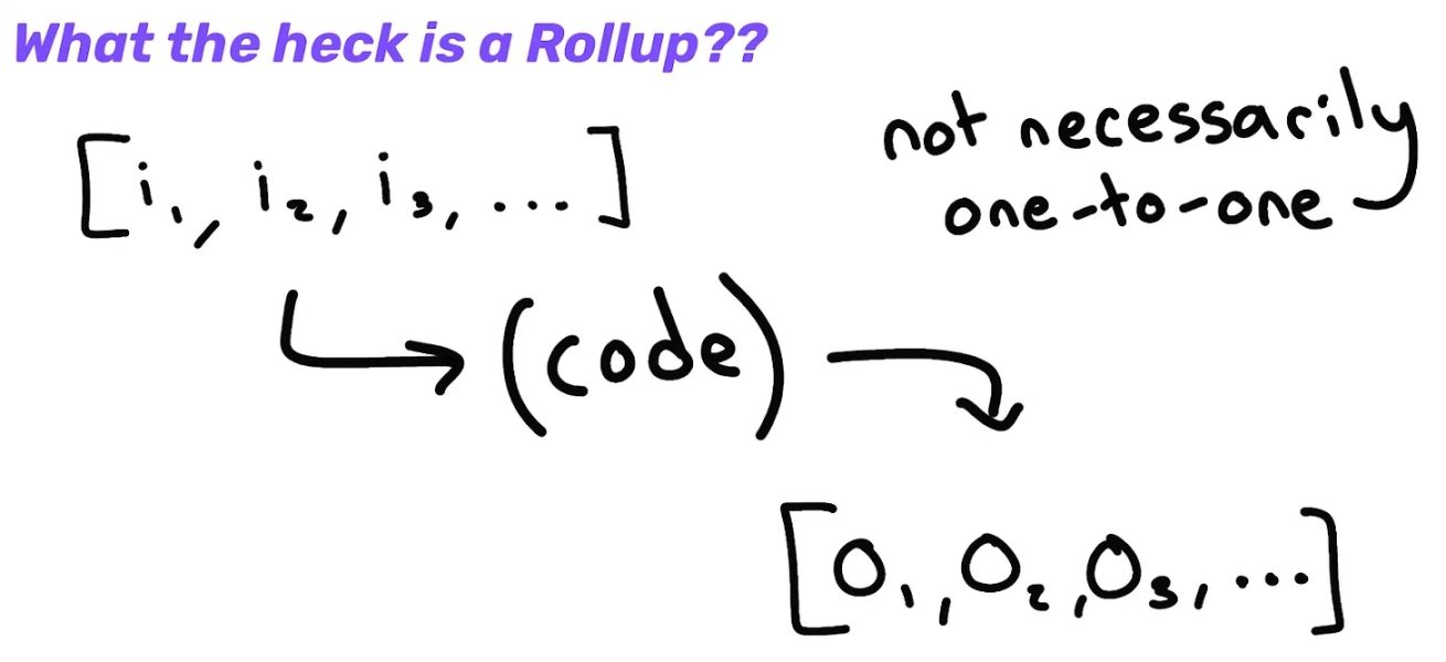 万字详谈Rollup排序器的去中心化道路