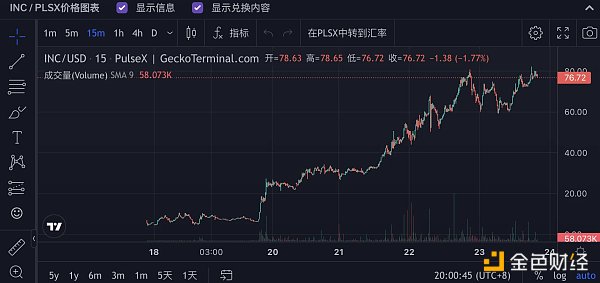 一周5亿TVL，深挖PulseChain异军突起背后的故事